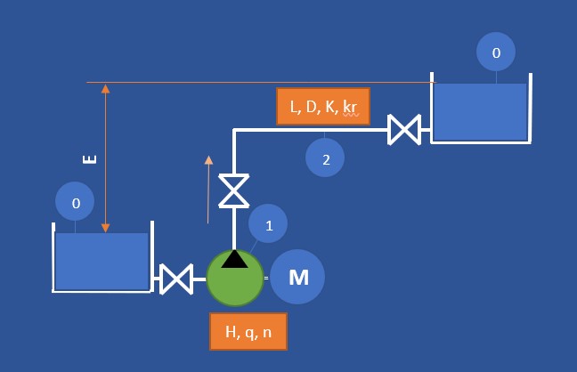 pump reservoir system